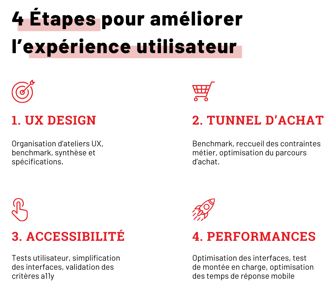 Infographie expérience utilisateur Tisséo